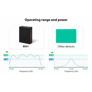 Microphone, listening device and voice recorder suppressor "BugHunter DAudio BDA-1" Microphone, listening device and voice recorder suppressor "BugHunter DAudio BDA-1"