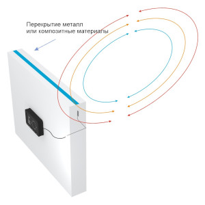 Personal security alarm system PA-02S